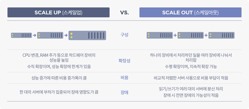 comparison