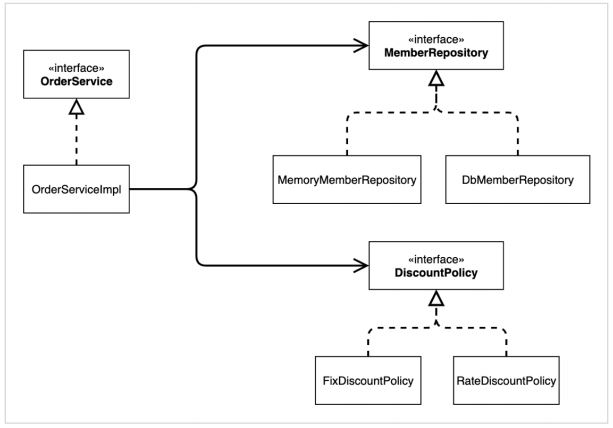 class diagram