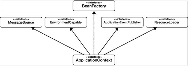 ApplicationContext