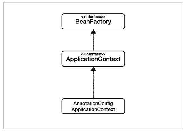 bean-factory-and-application-context