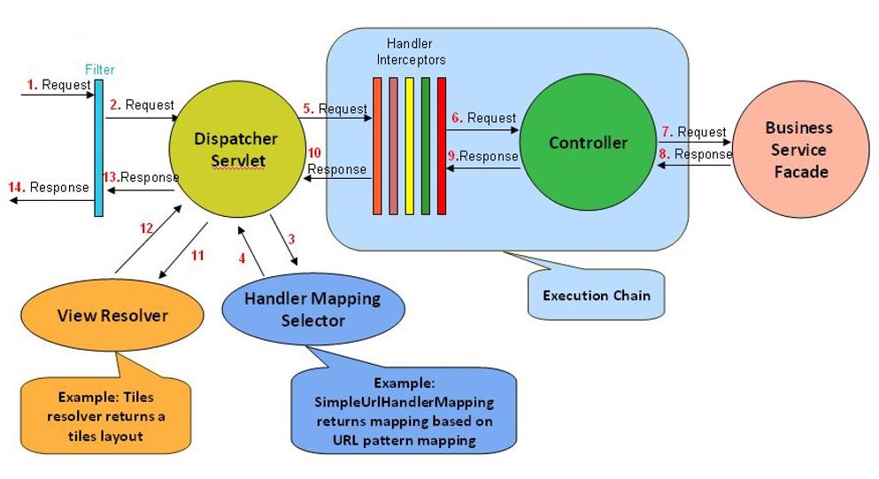 spring-mvc-life-cycle