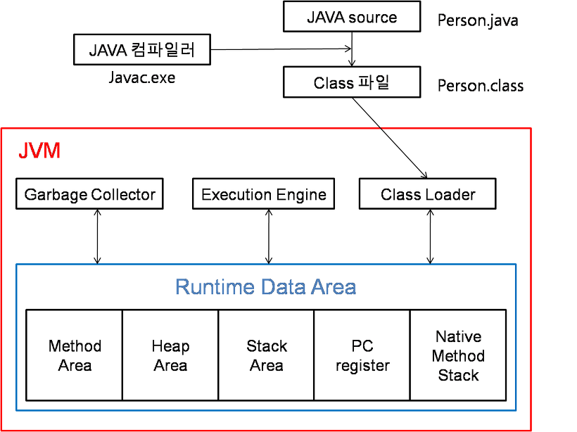 jvm-structure