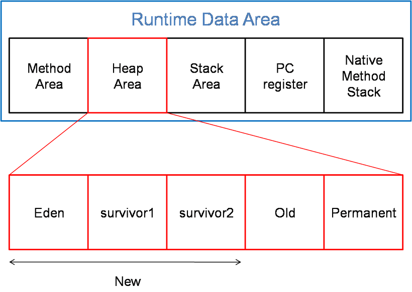 runtime-data-area-structure