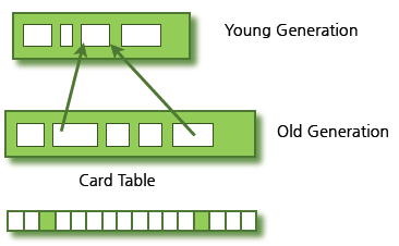 card-table