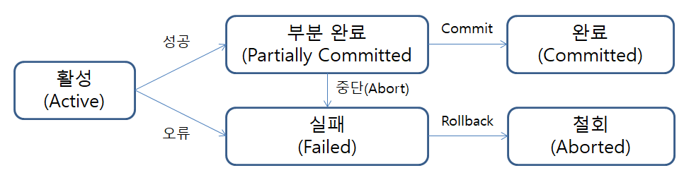 transaction-status