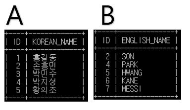 example-tables