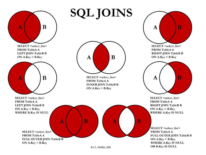 sql-joins